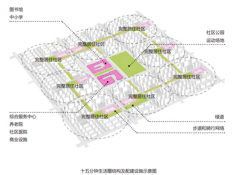住建部印发《完整居住社区建设指南》 住建部印发《完整居住社区建设指南》