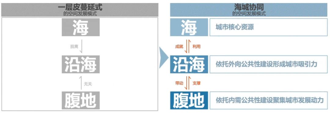 北京规划奖 | 面对新时期•拓展新维度•创造新价值 ——北海市总体城市设计 北京规划奖 | 面对新时期•拓展新维度•创造新价值 ——北海市总体城市设计