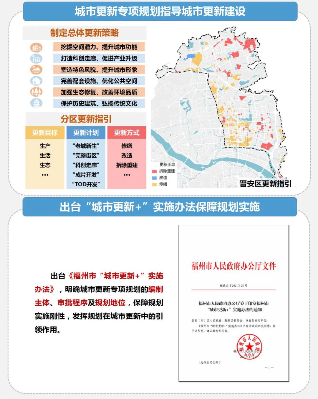 福州：效率和品质协调的福州市城市更新实践经验，以国土空间规划统筹引领宜居城市有机更新