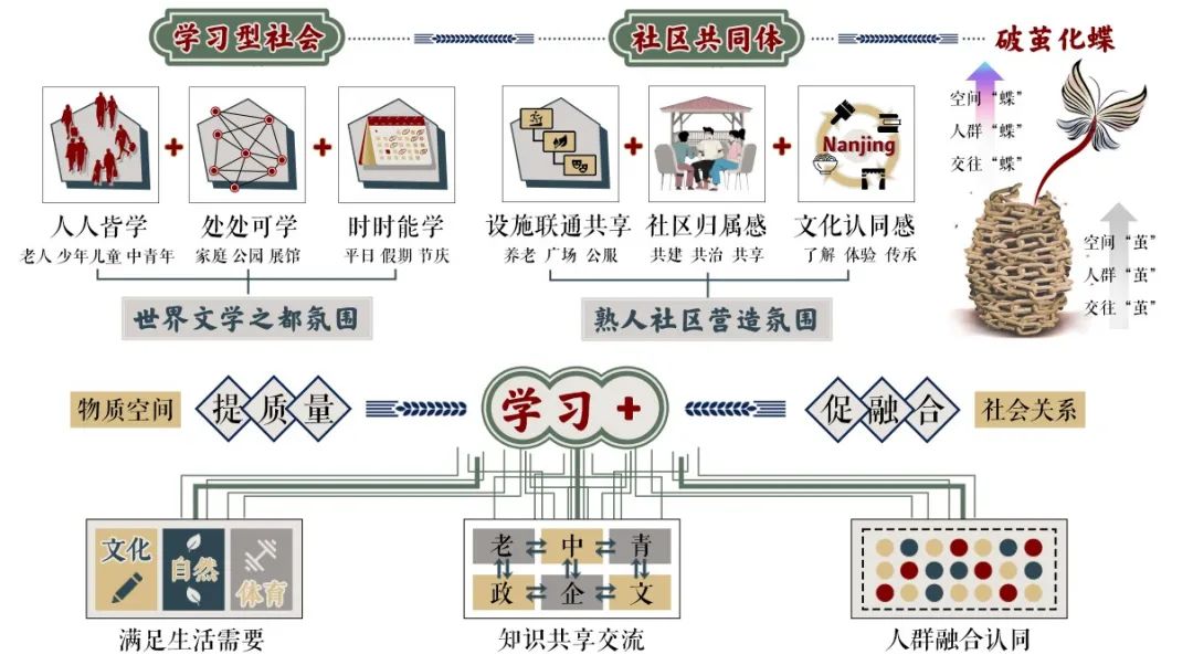 城市更新 规划先行丨首届全国大学生国土空间规划设计竞赛奖项揭晓（附一等奖作品解读）