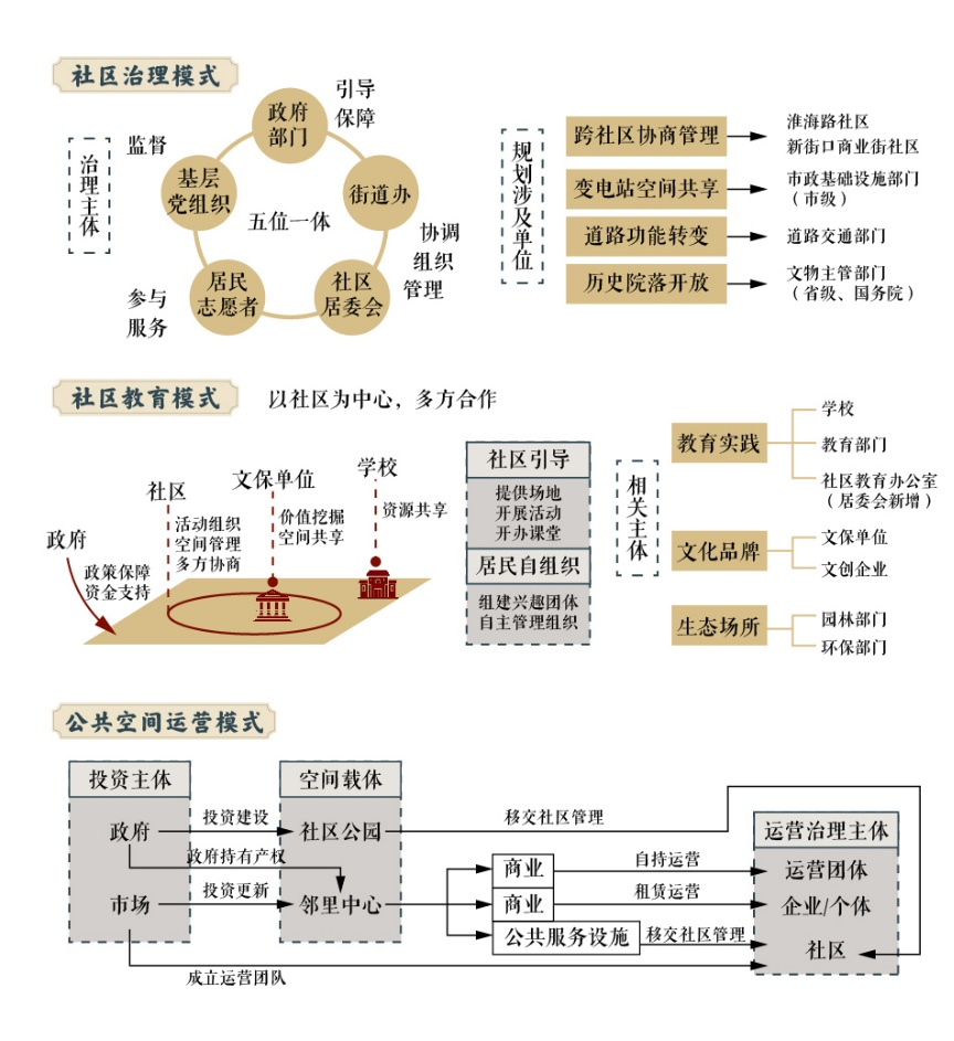 城市更新 规划先行丨首届全国大学生国土空间规划设计竞赛奖项揭晓（附一等奖作品解读）