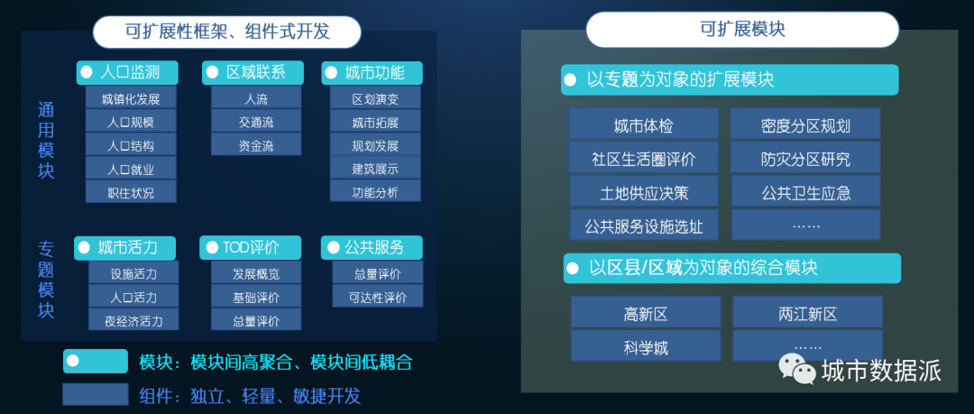 【项目经验分享】《基于多源数据融合的空间规划监测平台研发》丨城市数据派 【项目经验分享】《基于多源数据融合的空间规划监测平台研发》丨城市数据派