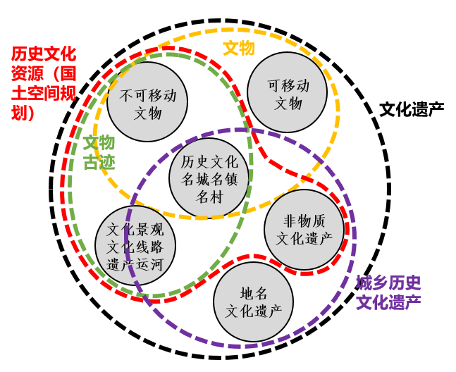 武廷海:新时期文化遗产资源保护利用的规划思考 武廷海:新时期文化遗产资源保护利用的规划思考