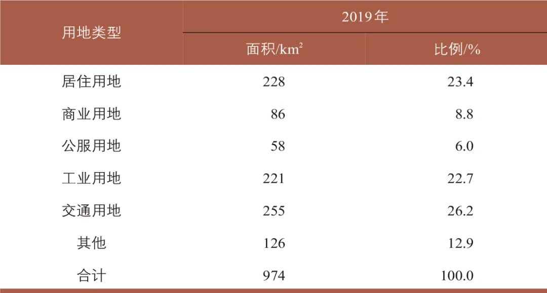 从增量规模扩张到存量集约高效:新时期深圳干线道路网转型规划的思考与实践 从增量规模扩张到存量集约高效:新时期深圳干线道路网转型规划的思考与实践