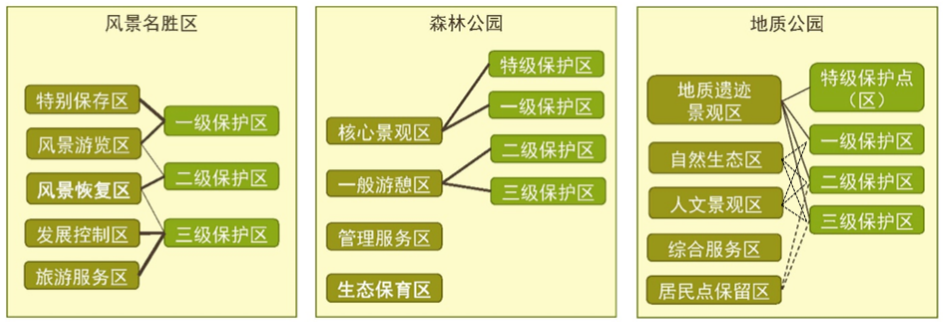 同衡学术 |《中国自然公园规划与管理若干问题研究》 同衡学术 |《中国自然公园规划与管理若干问题研究》