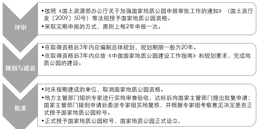 同衡学术 |《中国自然公园规划与管理若干问题研究》 同衡学术 |《中国自然公园规划与管理若干问题研究》