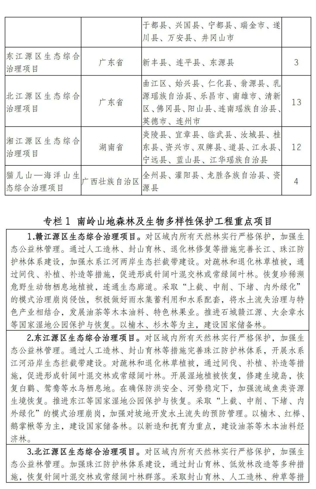 涉及7省174县！南方丘陵山地带保护修复重大工程这样干