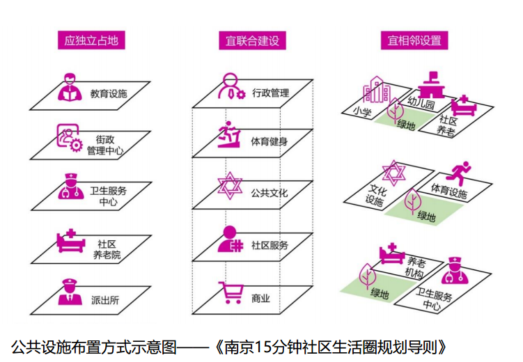 15分钟生活圈，南京将会这样“画”