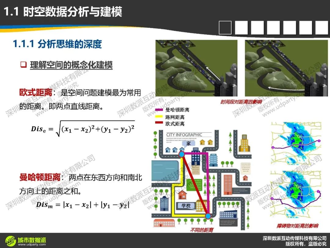 计算城市科学中，时空数据分析与建模要达到怎样的深度和高度 ？丨城市数据派