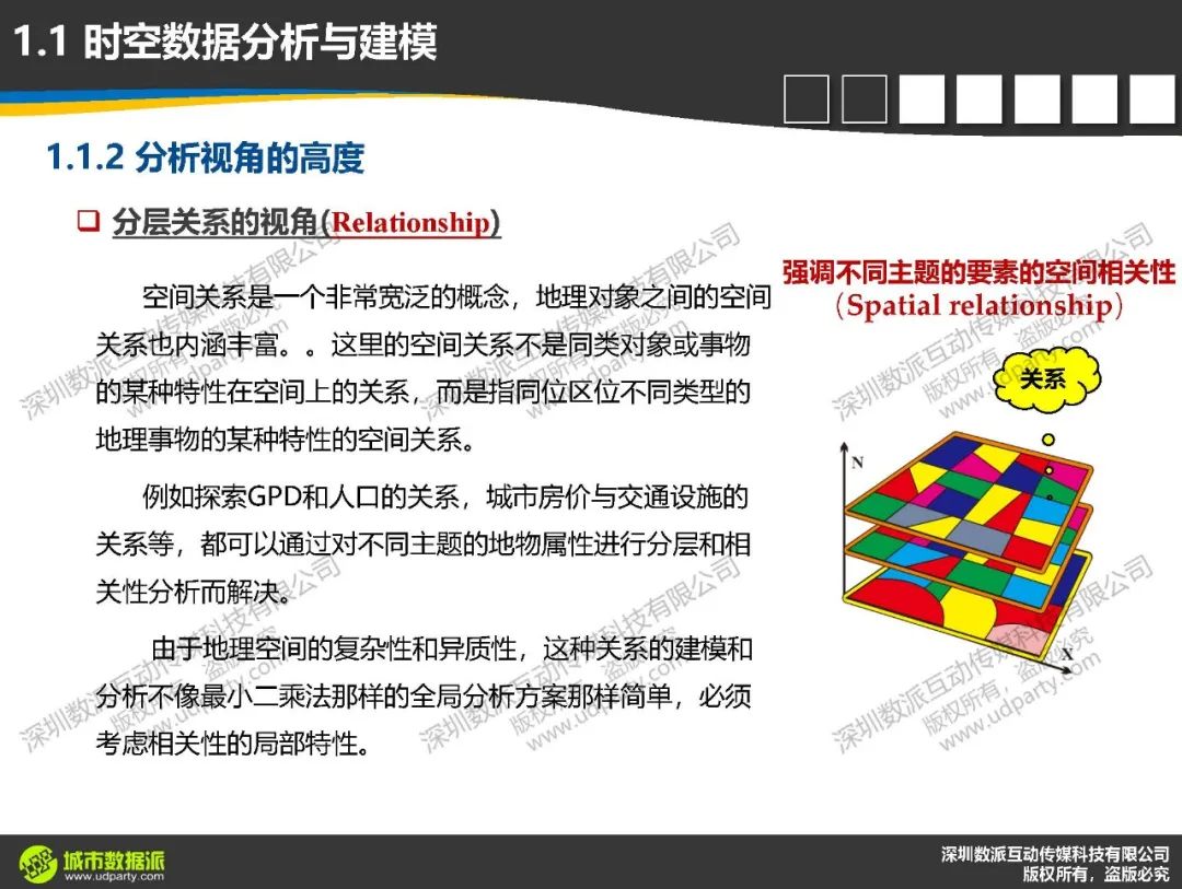 计算城市科学中，时空数据分析与建模要达到怎样的深度和高度 ？丨城市数据派