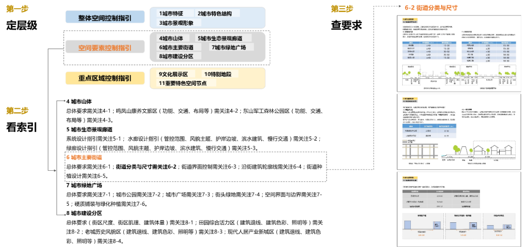 北京规划奖 | 嫘祖故里，诗画远安——远安县城市特色空间规划设计及管理实施导则
