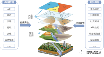 如何打造多应用场景的平台系统?空间规划与城市运营大数据平台了解下丨城市数据派 如何打造多应用场景的平台系统?空间规划与城市运营大数据平台了解下丨城市数据派