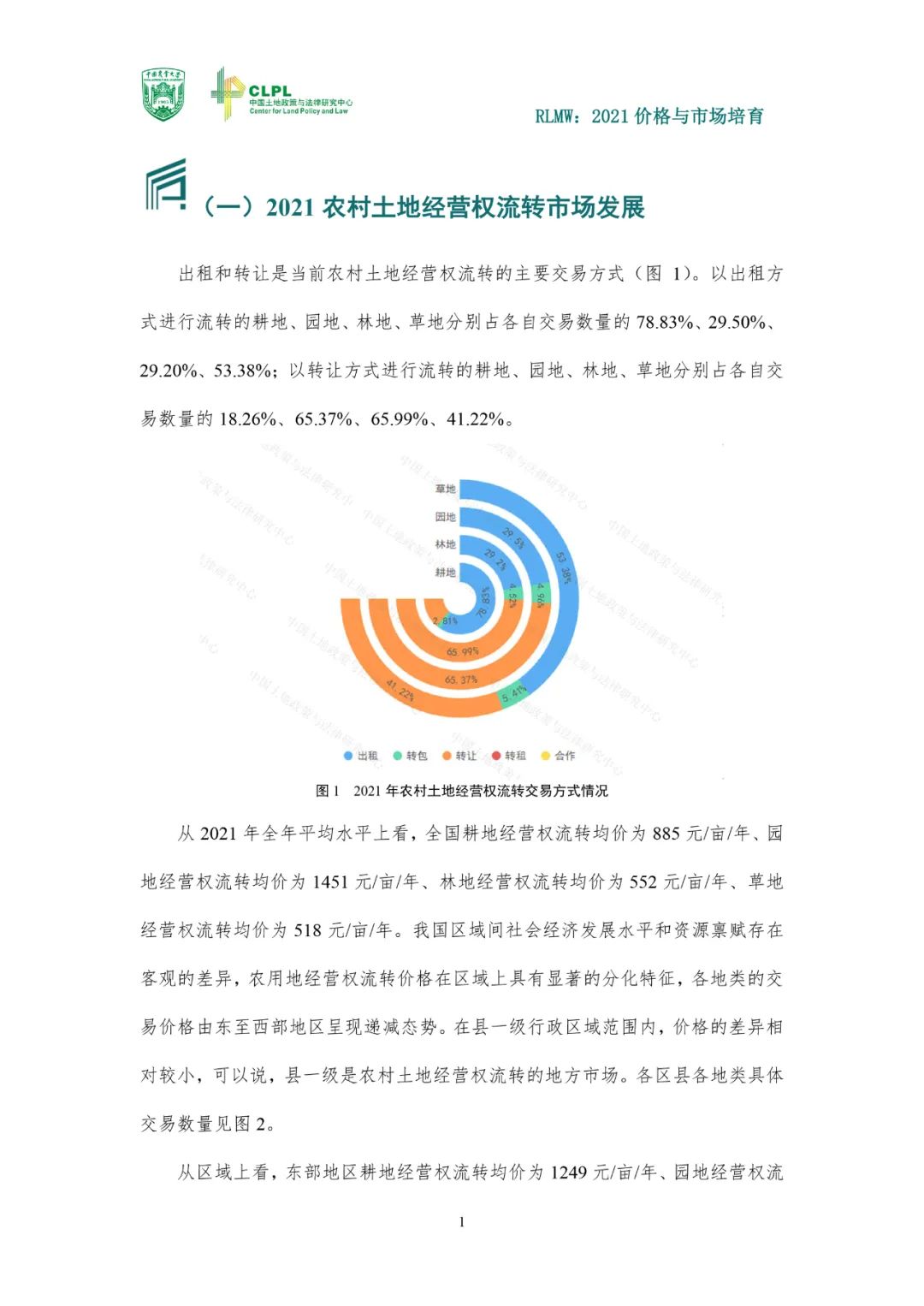 【农地流转洞察】2021价格与市场培育