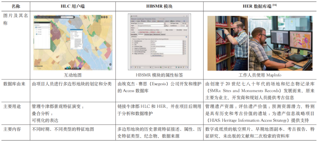 期刊精粹 | 中立的判定——基于GIS历史地图叠合技术的牛津郡历史景观特征识别项目【2021.6期优先看】 期刊精粹 | 中立的判定——基于GIS历史地图叠合技术的牛津郡历史景观特征识别项目【2021.6期优先看】