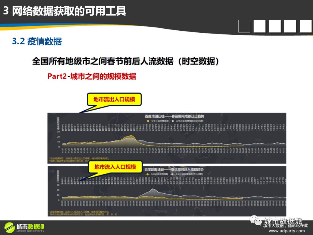 2022第一个flag！从基础到高阶，系统掌握新一代时空大数据技术体系丨城市数据派