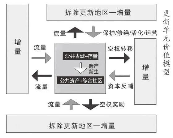 科学实施城市更新行动，这些实践经验可借鉴