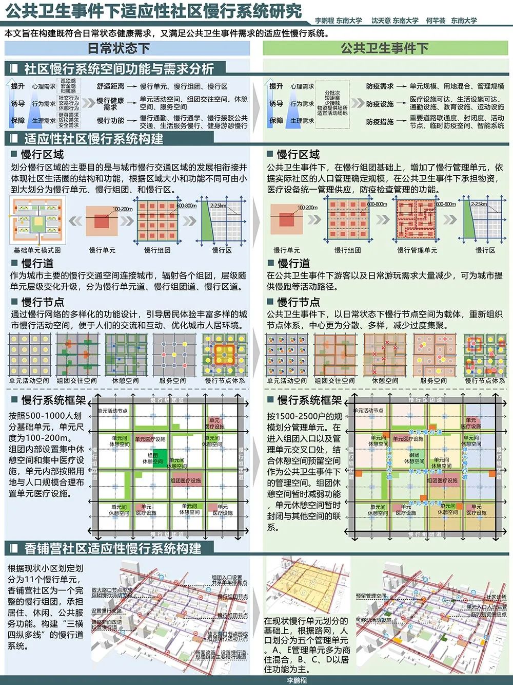 【墙报】大城市交通拥堵治理目标的现实反思与重构等 | 城市交通规划② 【墙报】大城市交通拥堵治理目标的现实反思与重构等 | 城市交通规划②
