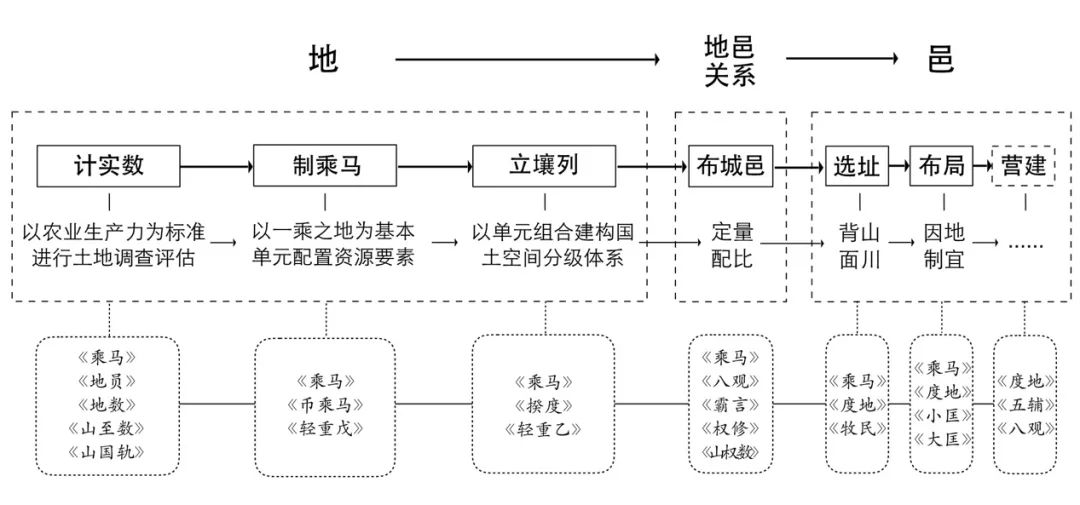 【文章导读】中国早期都邑规划中的“位”