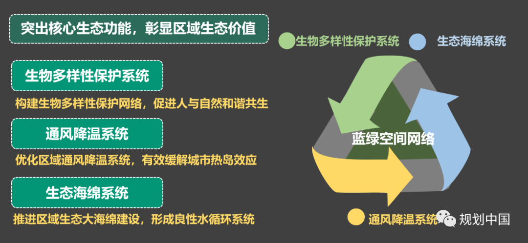 公园城市理念在中小城市的实践探索——以遂宁市公园城市规划为例