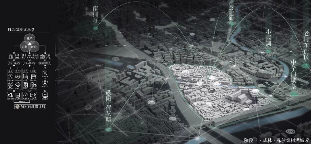 首届大学生国土空间规划设计赛作品展(二) 首届大学生国土空间规划设计赛作品展(二)