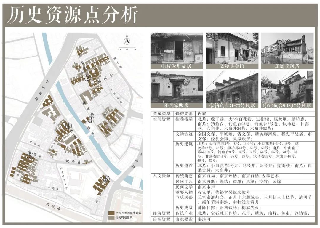 城市更新 规划先行丨首届全国大学生国土空间规划设计竞赛奖项揭晓(附一等奖作品解读) 城市更新 规划先行丨首届全国大学生国土空间规划设计竞赛奖项揭晓(附一等奖作品解读)