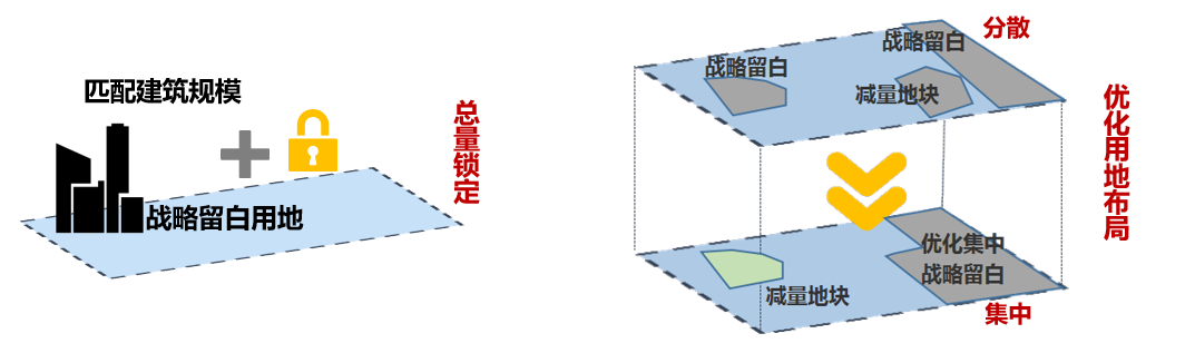 北京规划奖 | 为城市长远发展预留高质量战略空间 ——《北京市战略留白用地管理办法》制定研究
