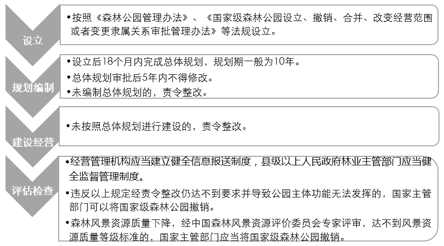 同衡学术 |《中国自然公园规划与管理若干问题研究》 同衡学术 |《中国自然公园规划与管理若干问题研究》