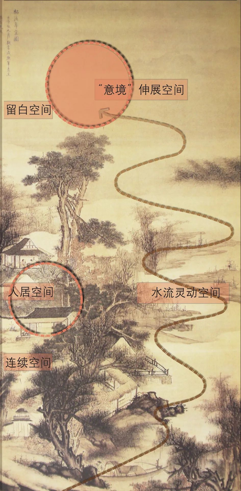 【Open Access】探索构建乡村“画意”审美空间