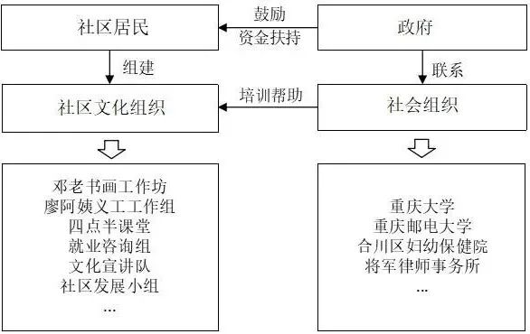 期刊导航 · IRSPSD精选 | 文化规划视角下的社区更新策略研究——以重庆草花街为例 期刊导航 · IRSPSD精选 | 文化规划视角下的社区更新策略研究——以重庆草花街为例