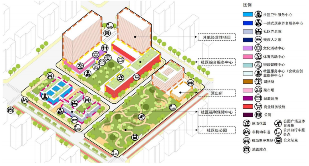 15分钟生活圈，南京将会这样“画”
