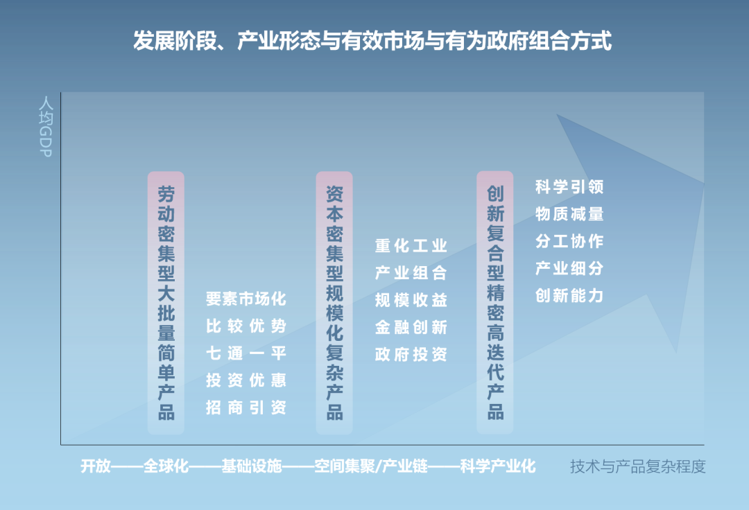 唐杰：创新增长与空间城市群政策