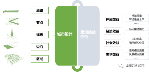 如何打造多应用场景的平台系统?空间规划与城市运营大数据平台了解下丨城市数据派 如何打造多应用场景的平台系统?空间规划与城市运营大数据平台了解下丨城市数据派