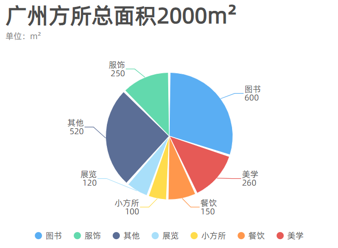 网红书店的文化悖论 网红书店的文化悖论