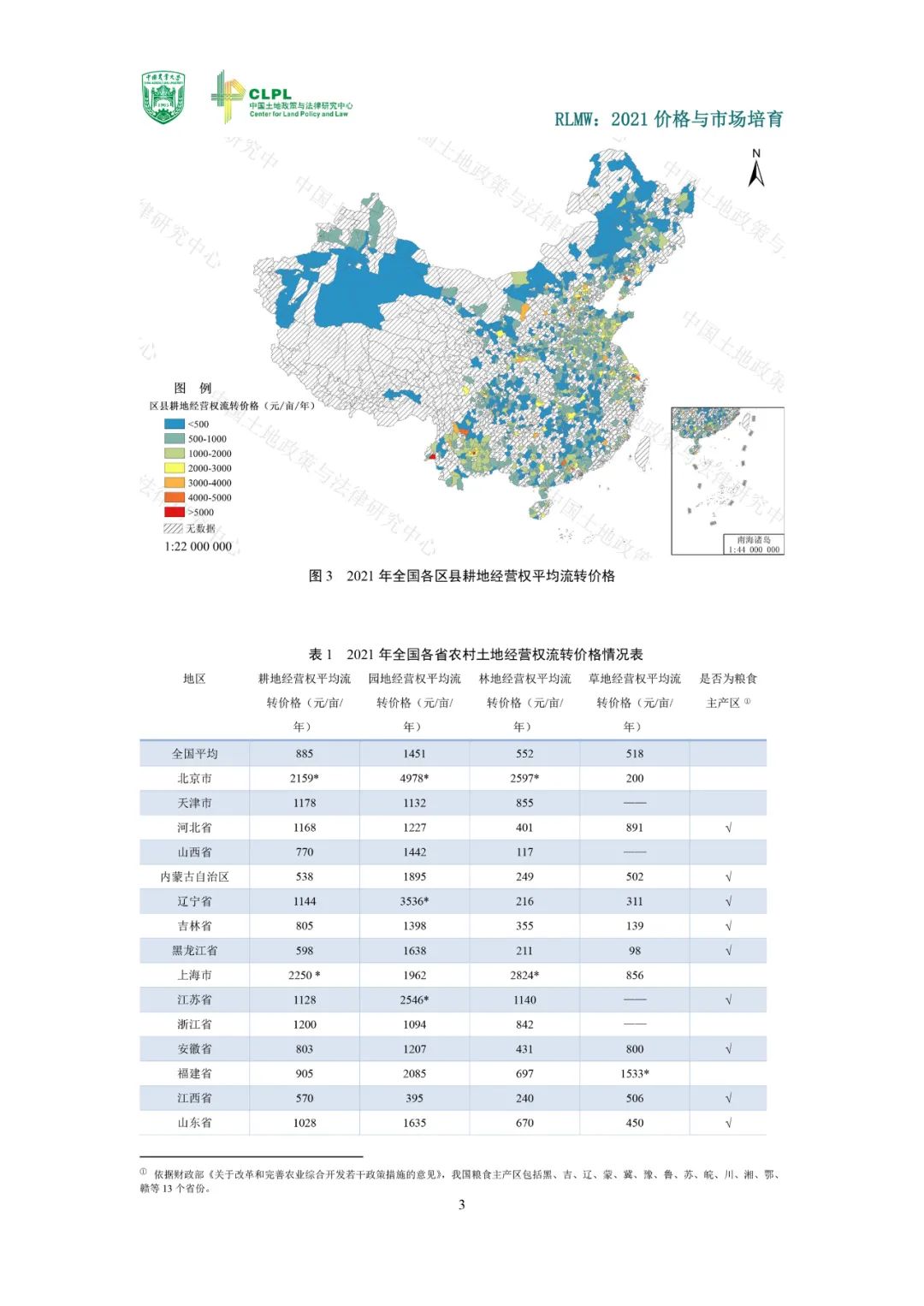 【农地流转洞察】2021价格与市场培育