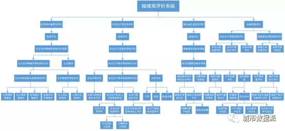 这是国内首款海陆双域双评价系统,有哪些应用成果和功能特色?丨城市数据派 这是国内首款海陆双域双评价系统,有哪些应用成果和功能特色?丨城市数据派