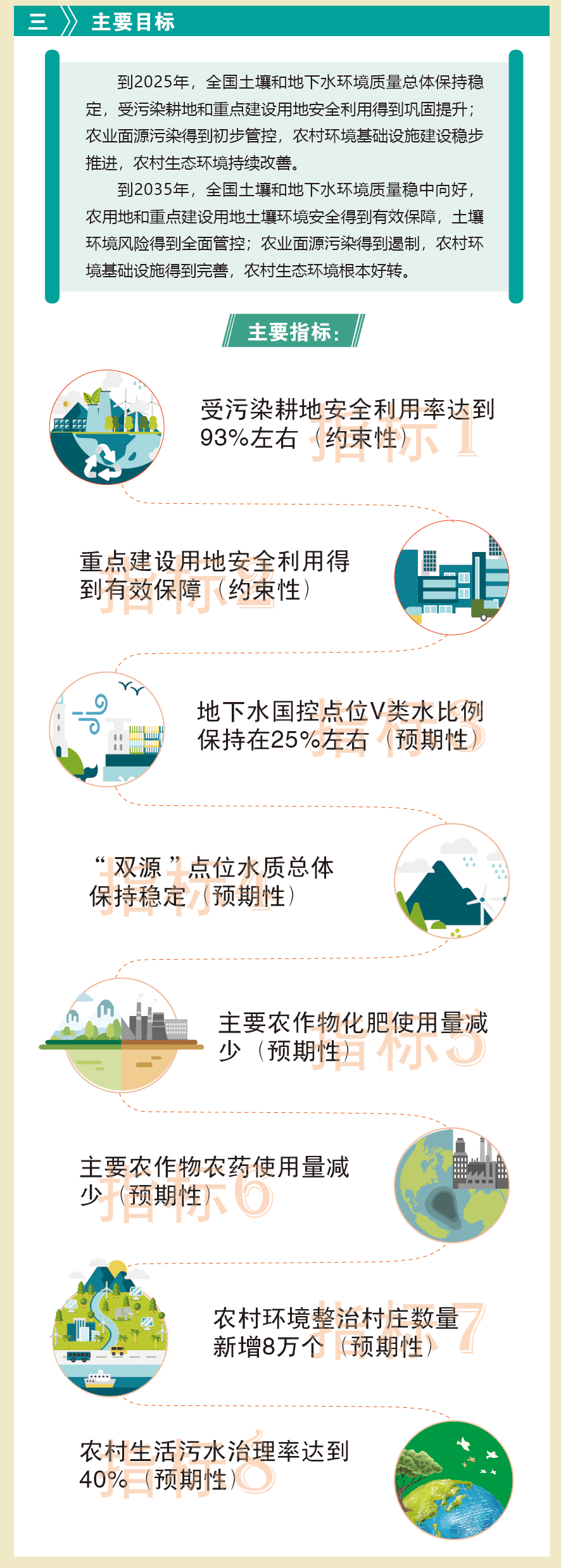 七部门联合印发《“十四五”土壤、地下水和农村生态环境保护规划》 七部门联合印发《“十四五”土壤、地下水和农村生态环境保护规划》