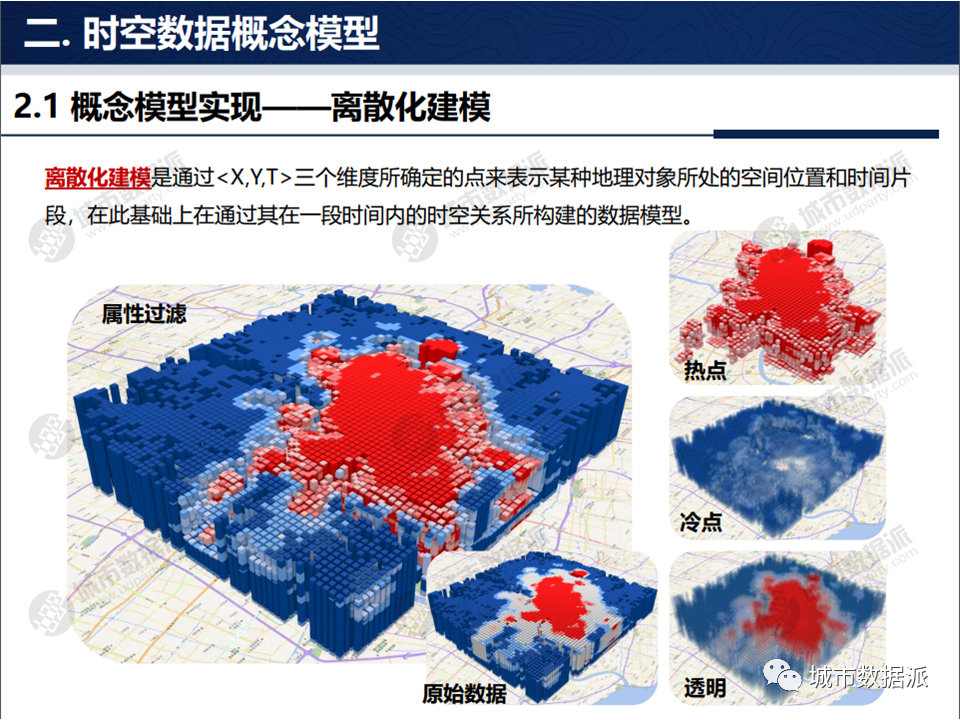 2022第一个flag！从基础到高阶，系统掌握新一代时空大数据技术体系丨城市数据派