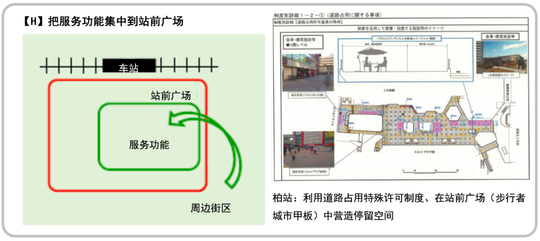 全球汇 | 日本《站城一体化设计指南》【译文连载④· 终】