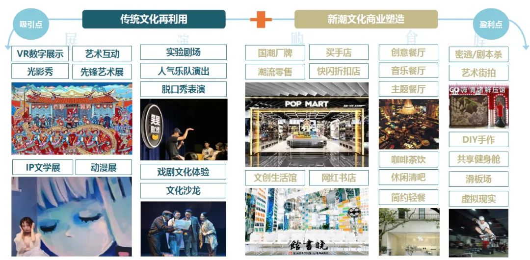 山海共会、鹭屿同文——清华同衡中标厦门同文顶片区有机更新规划设计方案征集 山海共会、鹭屿同文——清华同衡中标厦门同文顶片区有机更新规划设计方案征集