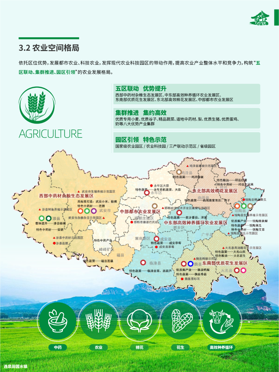 《邯郸市国土空间总体规划(2021-2035年)》(草案)公示 《邯郸市国土空间总体规划(2021-2035年)》(草案)公示