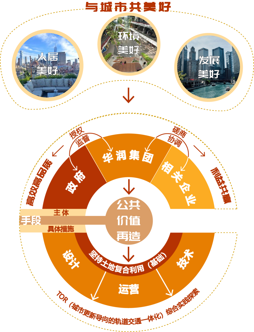 北京规划奖 | 家国天下,同衡担当——清华同衡参与首都功能核心区建设工作纪实 北京规划奖 | 家国天下,同衡担当——清华同衡参与首都功能核心区建设工作纪实