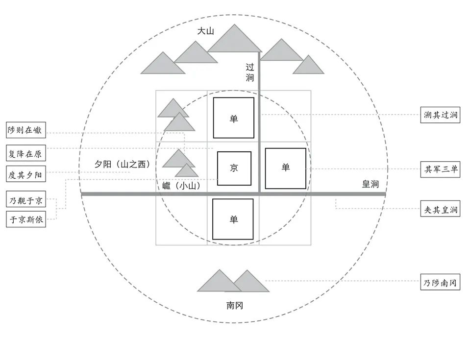 【文章导读】中国早期都邑规划中的“位”