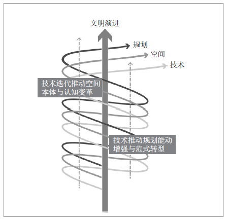 技术赋能空间规划：走向规律导向的范式