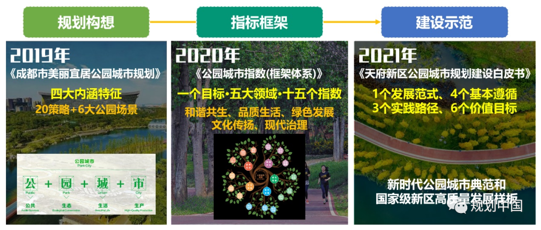 公园城市理念在中小城市的实践探索——以遂宁市公园城市规划为例