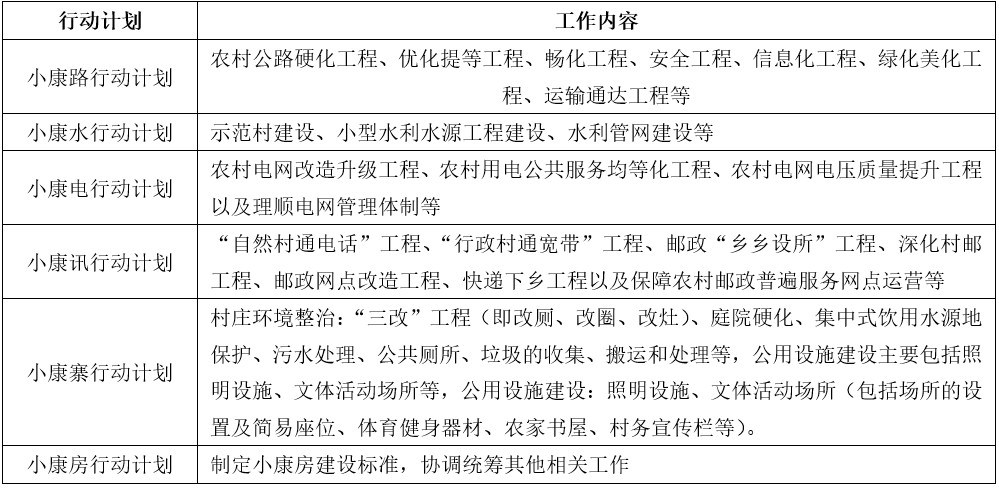 科研创新 | 促进乡村发展建设的政策措施及实施机制