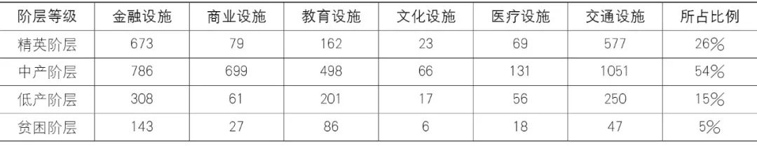 【文章导读】基于社会阶层的公共服务设施空间公正性——以兰州市中心城区为例