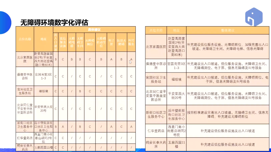 茅明睿:城市慢行交通治理实践——从“回天”到“双井” 茅明睿:城市慢行交通治理实践——从“回天”到“双井”