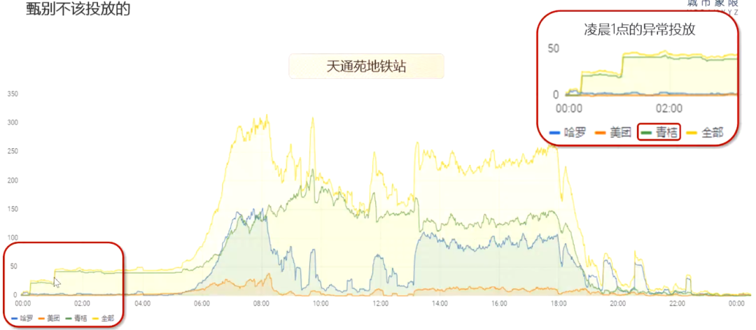 茅明睿:城市慢行交通治理实践——从“回天”到“双井” 茅明睿:城市慢行交通治理实践——从“回天”到“双井”