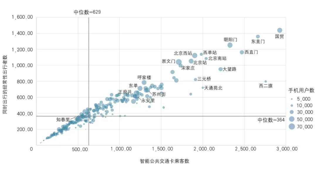 【Open Access】外部大冲击背景下公共交通出行及其量化指标 【Open Access】外部大冲击背景下公共交通出行及其量化指标