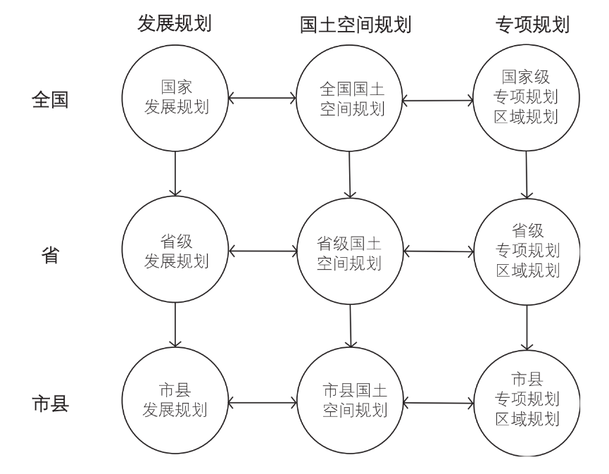 武廷海:新时期文化遗产资源保护利用的规划思考 武廷海:新时期文化遗产资源保护利用的规划思考